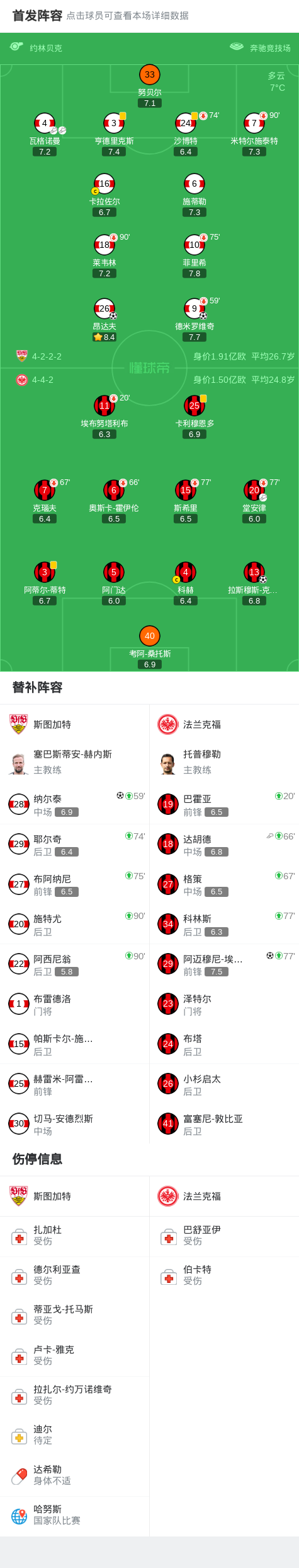 斯图加特3-2逆转法兰克福,纳尔泰、昂达夫破门