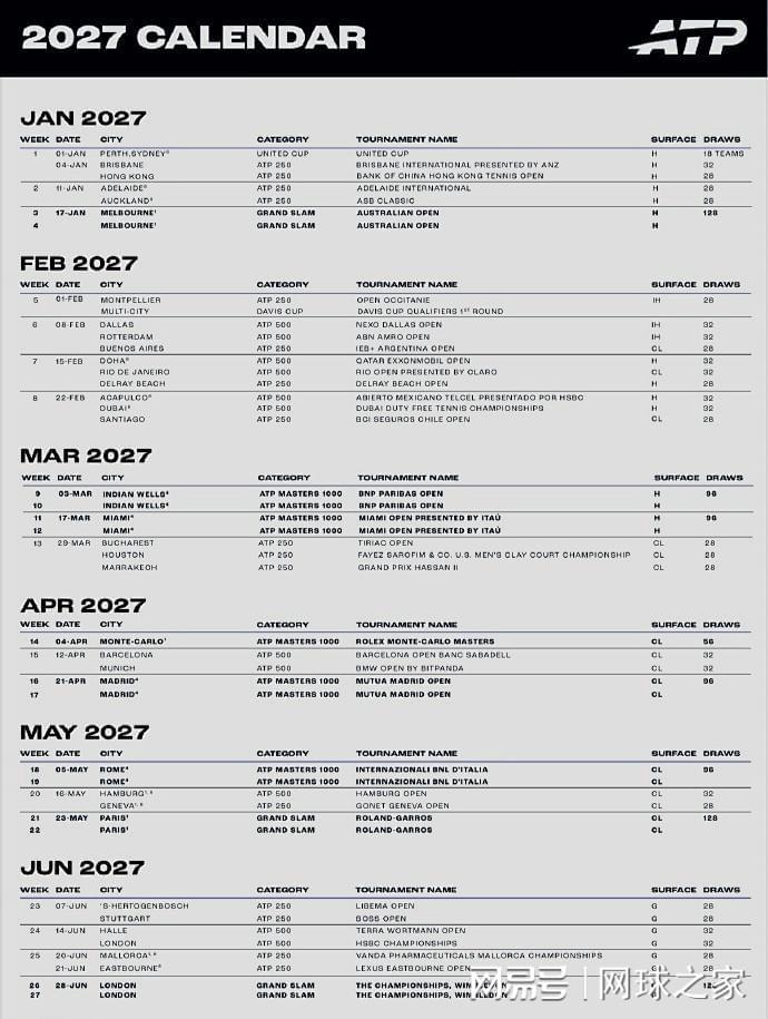 亚博体育平台-瓦大师不敌弗基纳,门大师降服马洛桑,姆博科进决赛,张帅再冲冠