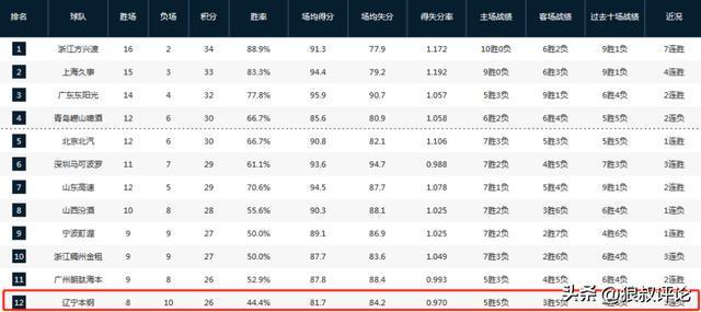亚博-杨鸣：第四节关键球总是差一口气 这种情况连续出现大家会有点阴影
